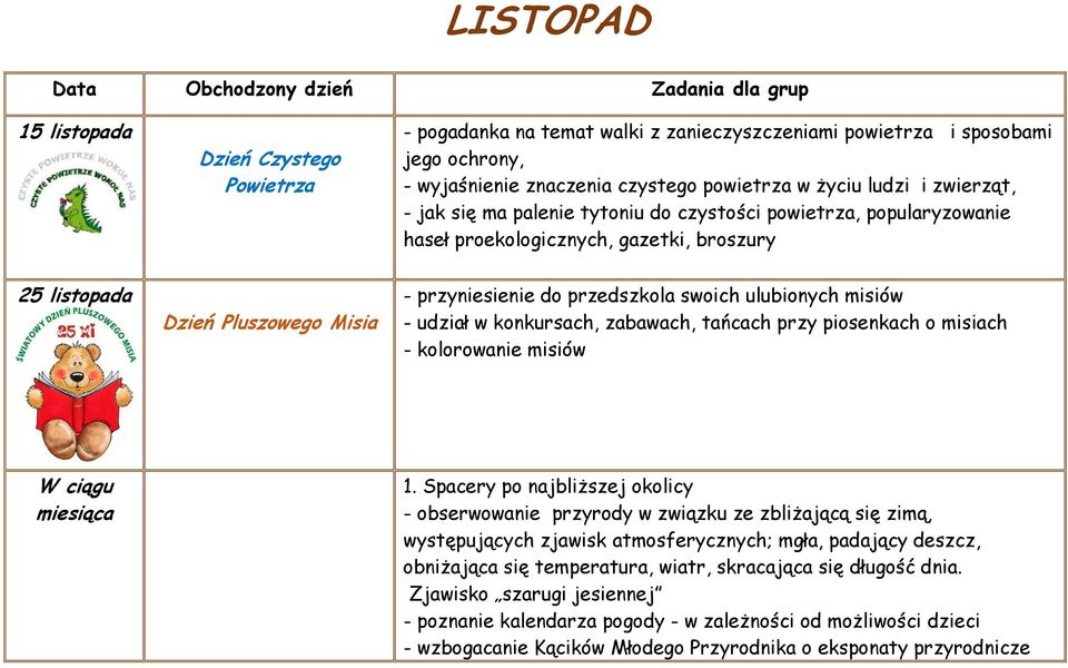 przyniesienie do przedszkola swoich ulubionych misiów - udział w konkursach, zabawach, tańcach przy piosenkach o misiach - kolorowanie misiów W ciągu miesiąca 1.