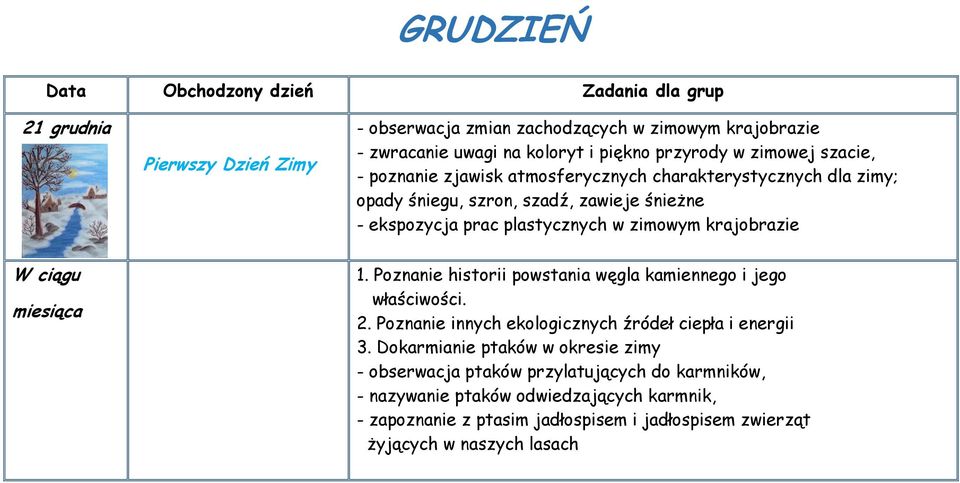 krajobrazie W ciągu miesiąca 1. Poznanie historii powstania węgla kamiennego i jego właściwości. 2. Poznanie innych ekologicznych źródeł ciepła i energii 3.