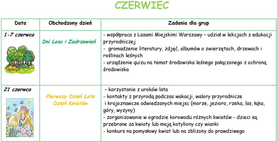 Lata Dzień Kwiatów korzystanie z uroków lata - kontakty z przyrodą podczas wakacji, walory przyrodnicze i krajoznawcze odwiedzanych miejsc (morze, jezioro, rzeka, las, łąka, góry,