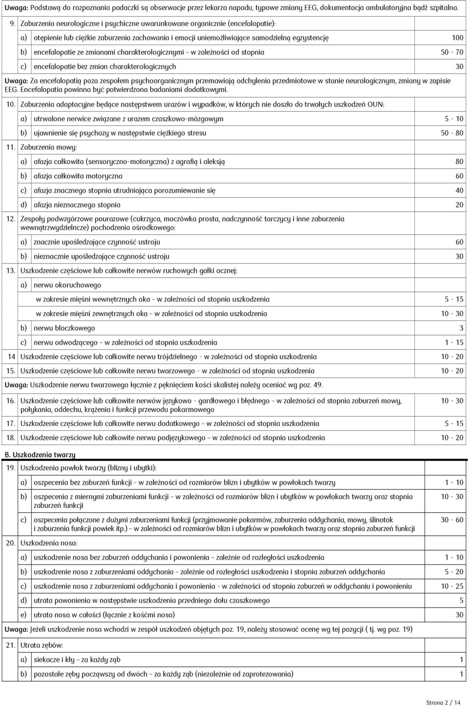 ze zmianami charakterologicznymi w zależności od stopnia 50-70 c) encefalopatie bez zmian charakterologicznych 30 Uwaga: Za encefalopatią poza zespołem psychoorganicznym przemawiają odchylenia