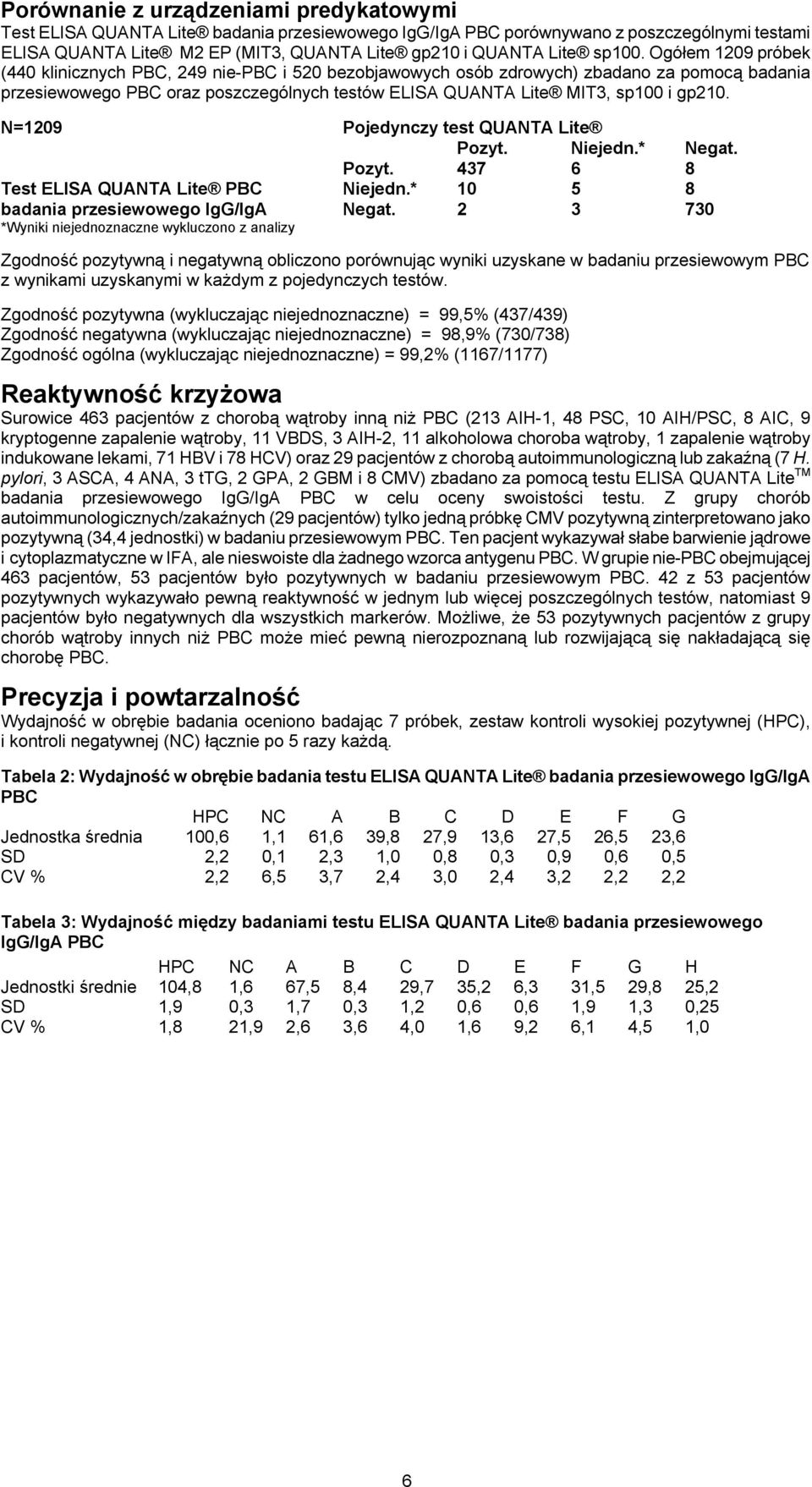 Ogółem 1209 próbek (440 klinicznych PBC, 249 nie-pbc i 520 bezobjawowych osób zdrowych) zbadano za pomocą badania przesiewowego PBC oraz poszczególnych testów ELISA QUANTA Lite MIT3, sp100 i gp210.