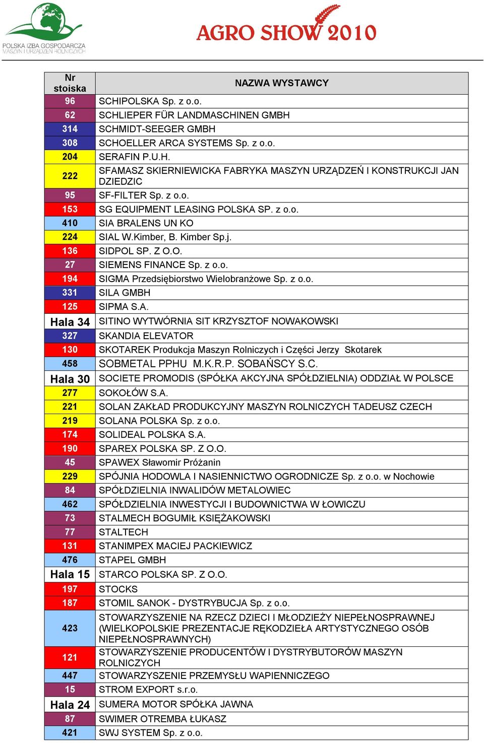 z o.o. 331 SILA GMBH 125 SIPMA S.A. Hala 34 SITINO WYTWÓRNIA SIT KRZYSZTOF NOWAKOWSKI 327 SKANDIA ELEVATOR 130 SKOTAREK Produkcja Maszyn Rolniczych i Części Jerzy Skotarek 458 SOBMETAL PPHU M.K.R.P. SOBAŃSCY S.