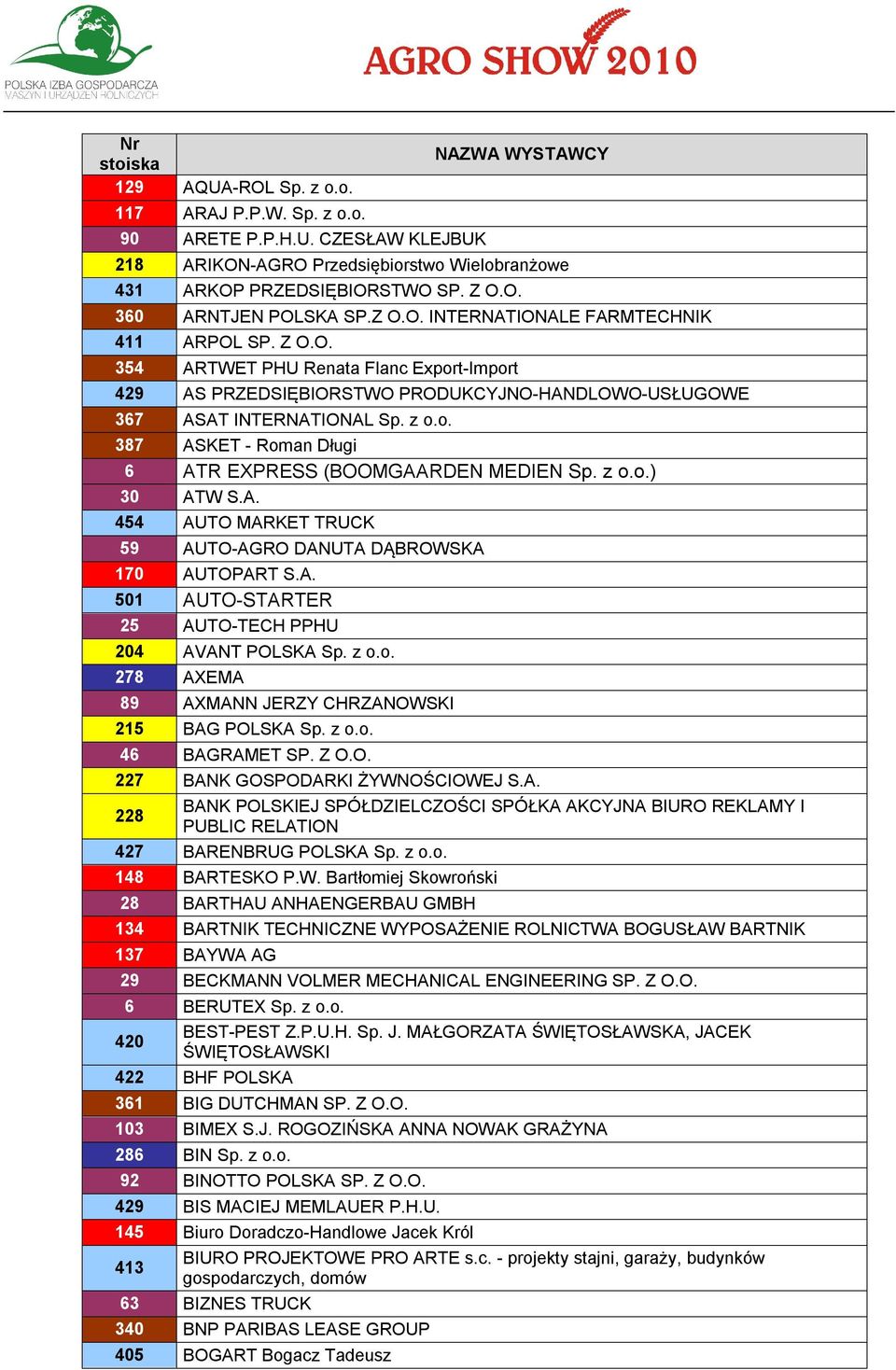 z o.o.) 30 ATW S.A. 454 AUTO MARKET TRUCK 59 AUTO-AGRO DANUTA DĄBROWSKA 170 AUTOPART S.A. 501 AUTO-STARTER 25 AUTO-TECH PPHU 204 AVANT POLSKA Sp. z o.o. 278 AXEMA 89 AXMANN JERZY CHRZANOWSKI 215 BAG POLSKA Sp.