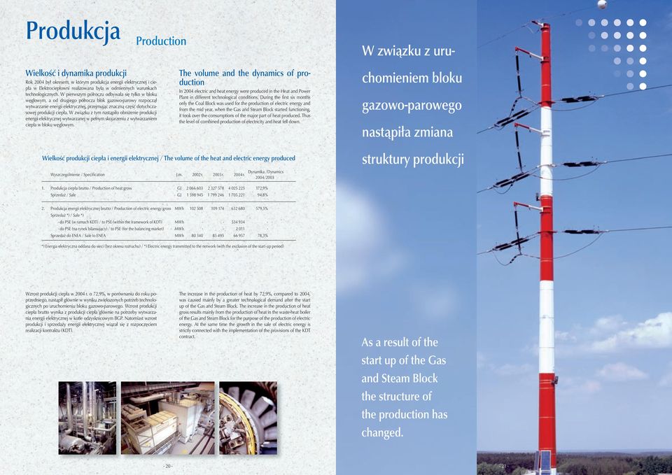 ciepła. W związku z tym nastąpiło obniżenie produkcji energii elektrycznej wytwarzanej w pełnym skojarzeniu z wytwarzaniem ciepła w bloku węglowym.