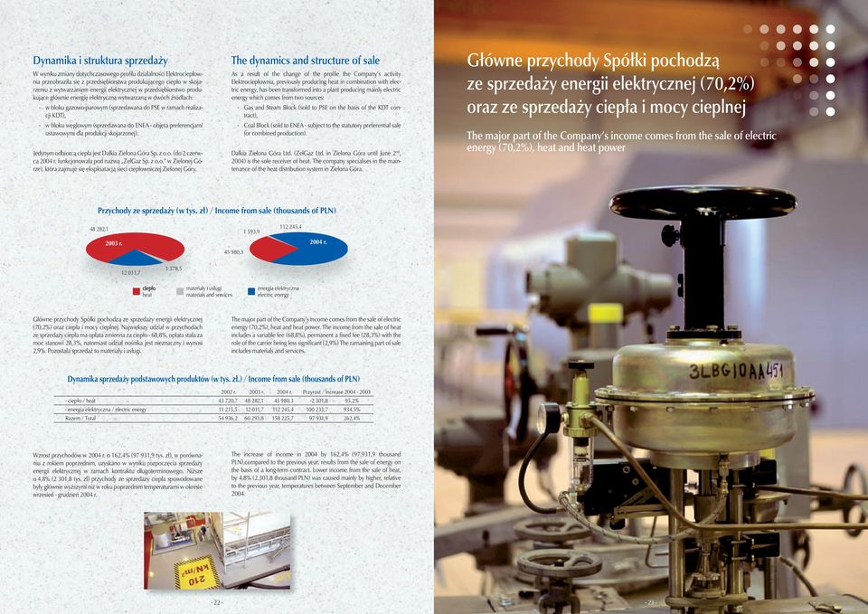 (sprzedawana do ENEA - objęta preferencjami ustawo wymi dla produkcji skojarzonej). Jedynym odbiorcą ciepła jest Dalkia Zielona Góra Sp. z o.o. (do 2 czerwca 2004 r. funkcjonowała pod nazwą ZelGaz Sp.