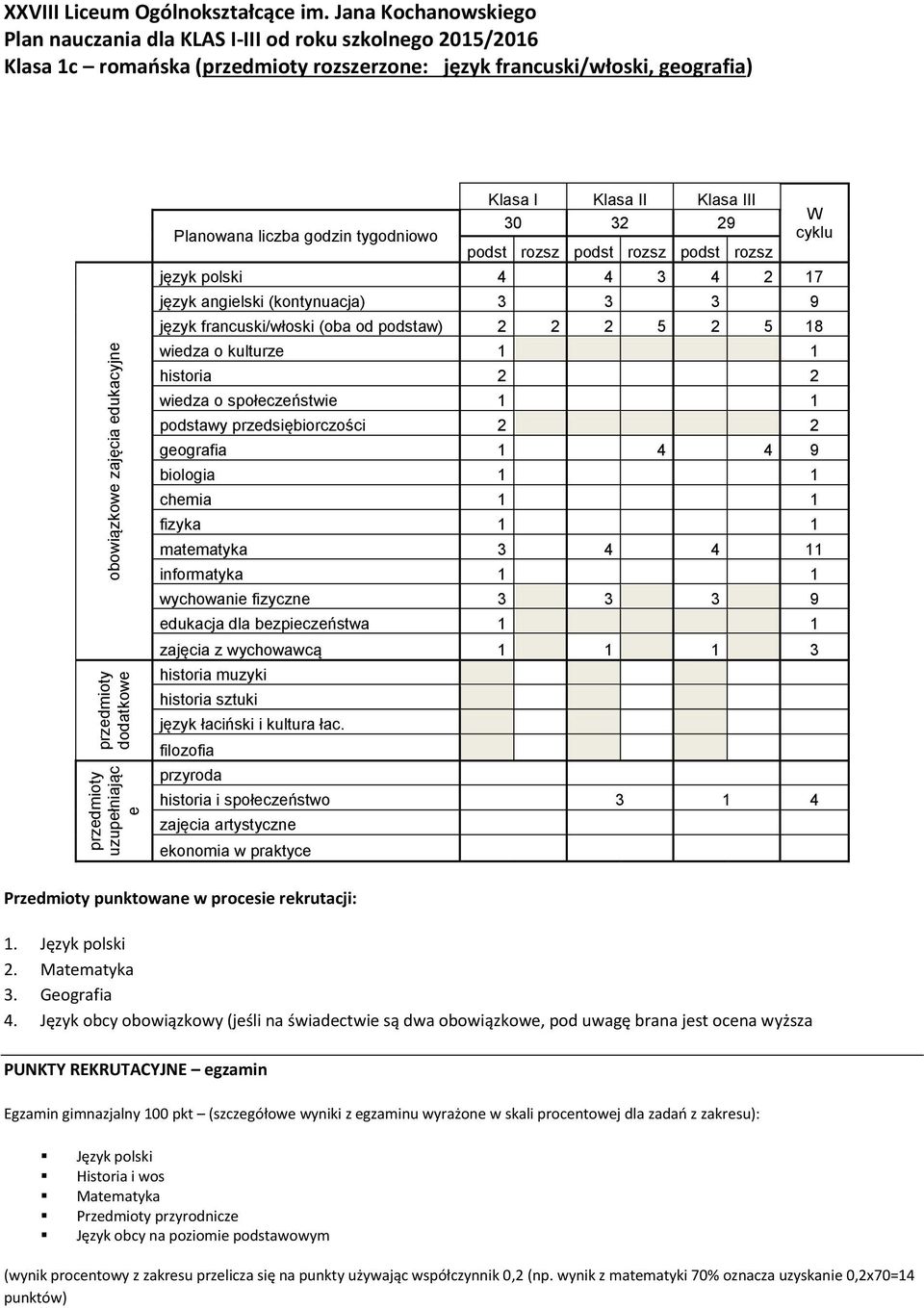 francuski/włoski (oba od podstaw) 2 2 2 5 2 5 18 geografia 1