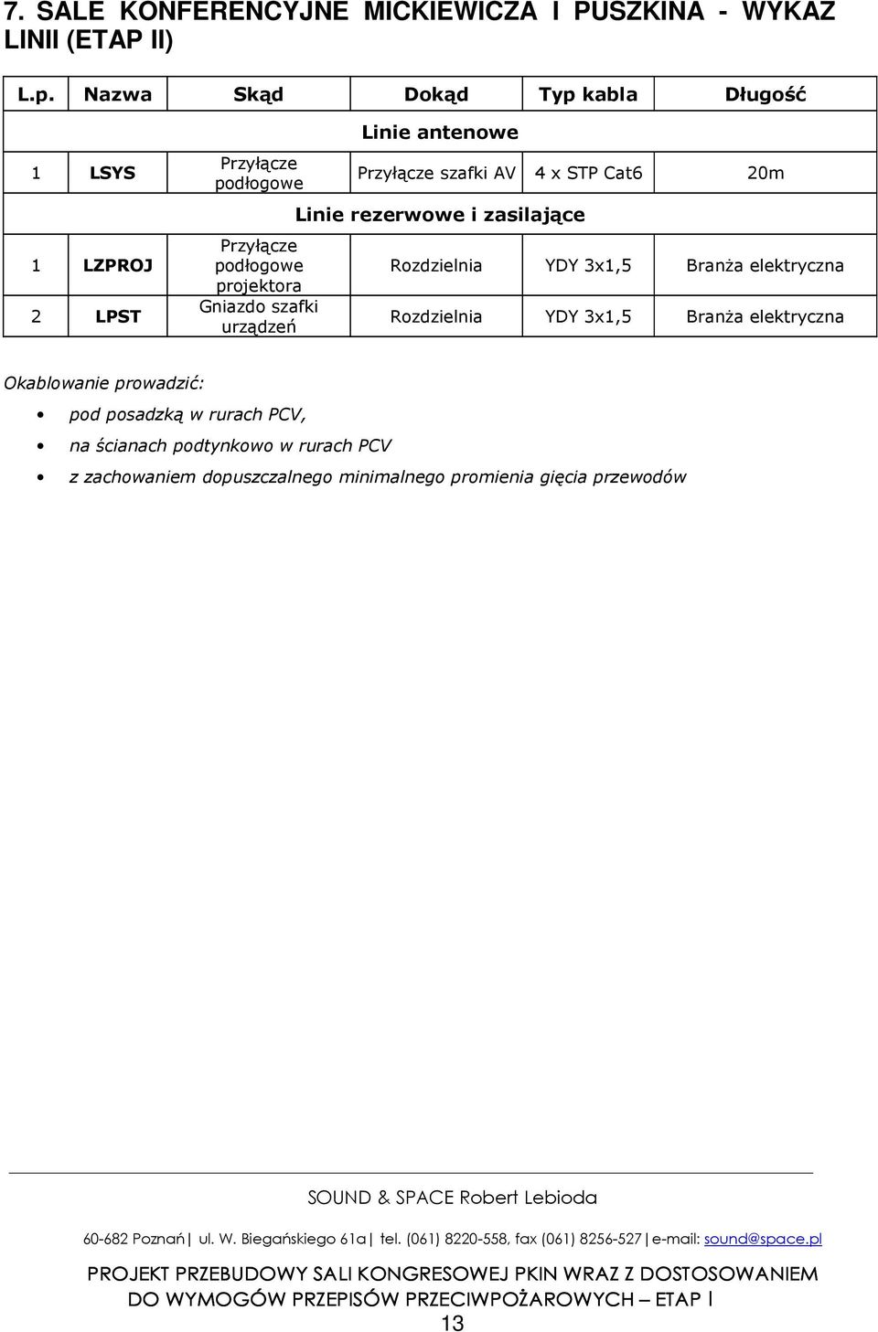 urządzeń Linie antenowe Przyłącze szafki AV 4 x STP Cat6 20m Linie rezerwowe i zasilające Rozdzielnia YDY 3x1,5 Branża elektryczna