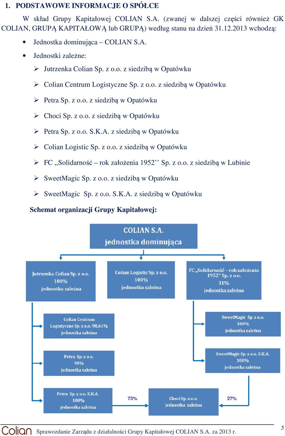 z o.o. z siedzibą w Opatówku Choci Sp. z o.o. z siedzibą w Opatówku Petra Sp. z o.o. S.K.A. z siedzibą w Opatówku Colian Logistic Sp. z o.o. z siedzibą w Opatówku FC,,Solidarność rok założenia 1952 Sp.