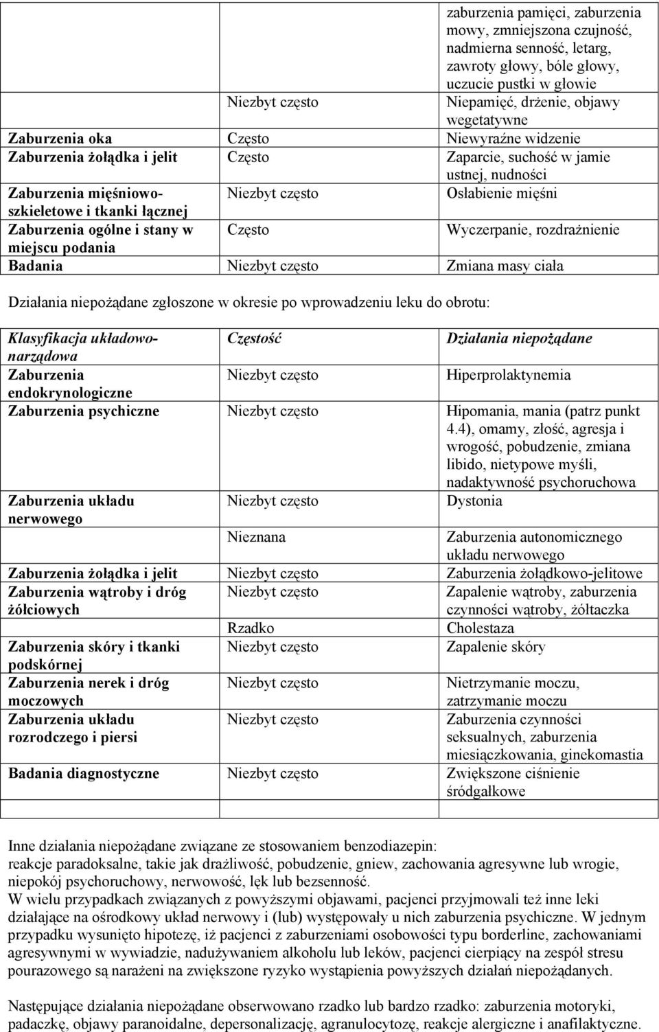 Wyczerpanie, rozdrażnienie miejscu podania Badania Zmiana masy ciała Działania niepożądane zgłoszone w okresie po wprowadzeniu leku do obrotu: Klasyfikacja układowonarządowa Częstość Działania