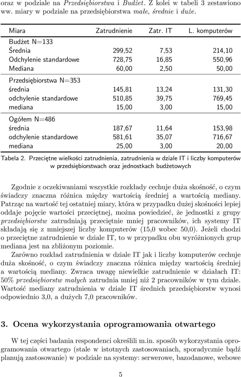 39,75 769,45 mediana 15,00 3,00 15,00 Ogółem N=486 średnia 187,67 11,64 153,98 odchylenie standardowe 581,61 35,07 716,67 mediana 25,00 3,00 20,00 Tabela 2.