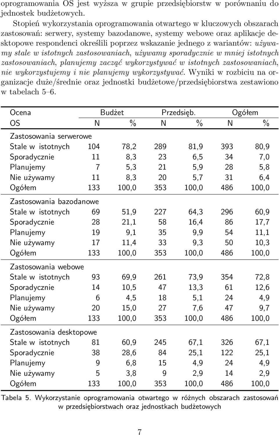 z wariantów: używamy stale w istotnych zastosowaniach, używamy sporadycznie w mniej istotnych zastosowaniach, planujemy zacząć wykorzystywać w istotnych zastosowaniach, nie wykorzystujemy i nie