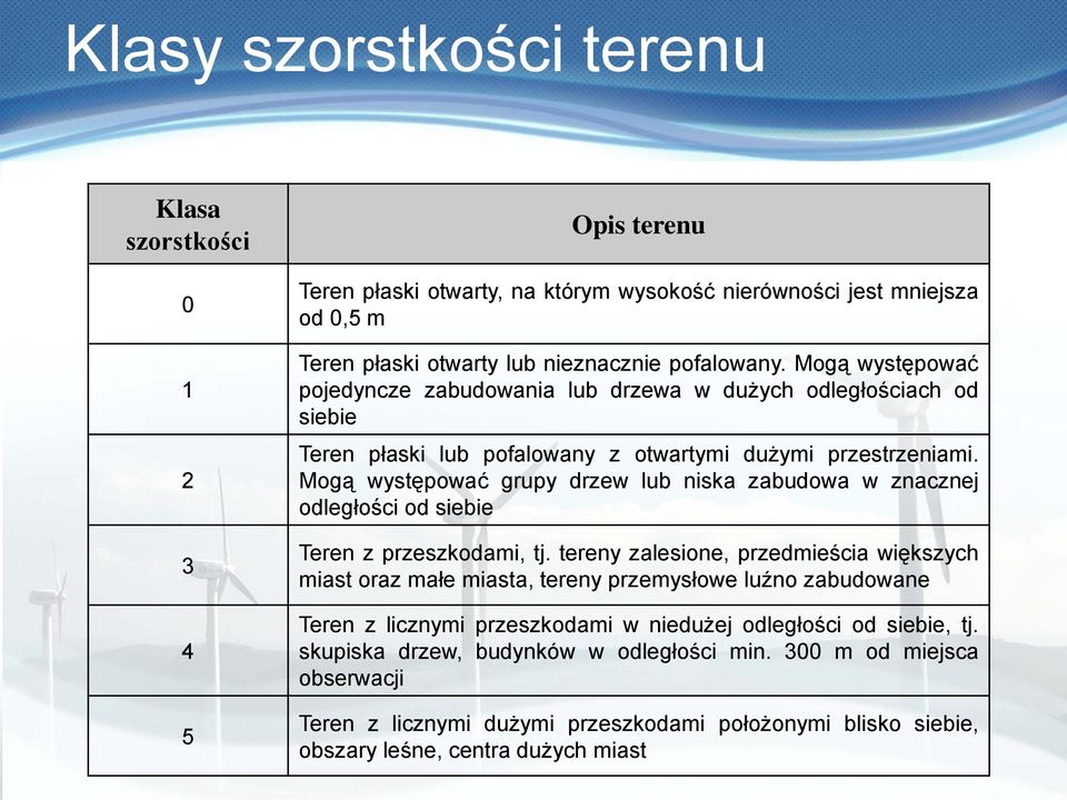 Mogą występować grupy drzew lub niska zabudowa w znacznej odległości od siebie Teren z przeszkodami, tj.