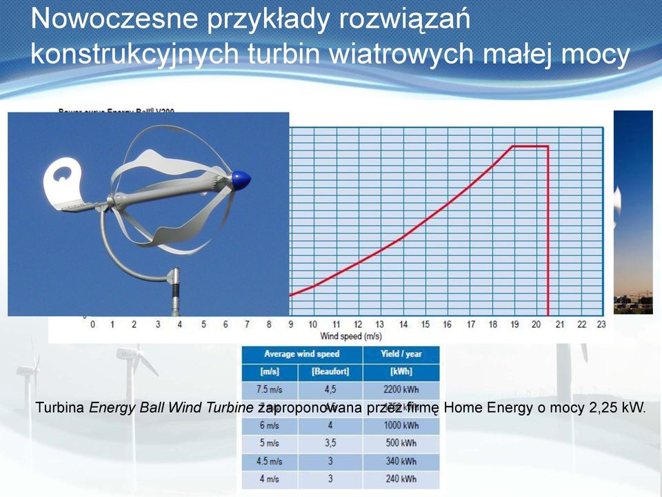 mocy Turbina Energy Ball Wind Turbine