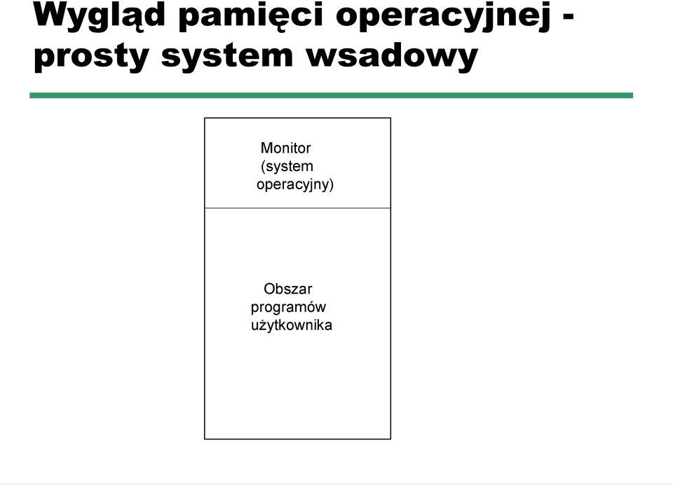 Monitor (system