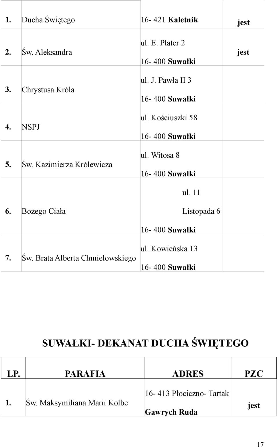 Kościuszki 58 ul. Witosa 8 ul. 11 Listopada 6 ul.