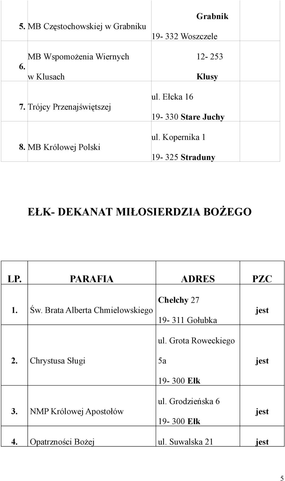 Kopernika 1 19-325 Straduny EŁK- DEKANAT MIŁOSIERDZIA BOŻEGO 1. Św. Brata Alberta Chmielowskiego 2.