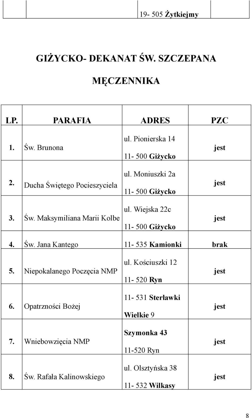 Jana Kantego 11-535 Kamionki brak 5. Niepokalanego Poczęcia NMP 6. Opatrzności Bożej 7. Wniebowzięcia NMP 8. Św.