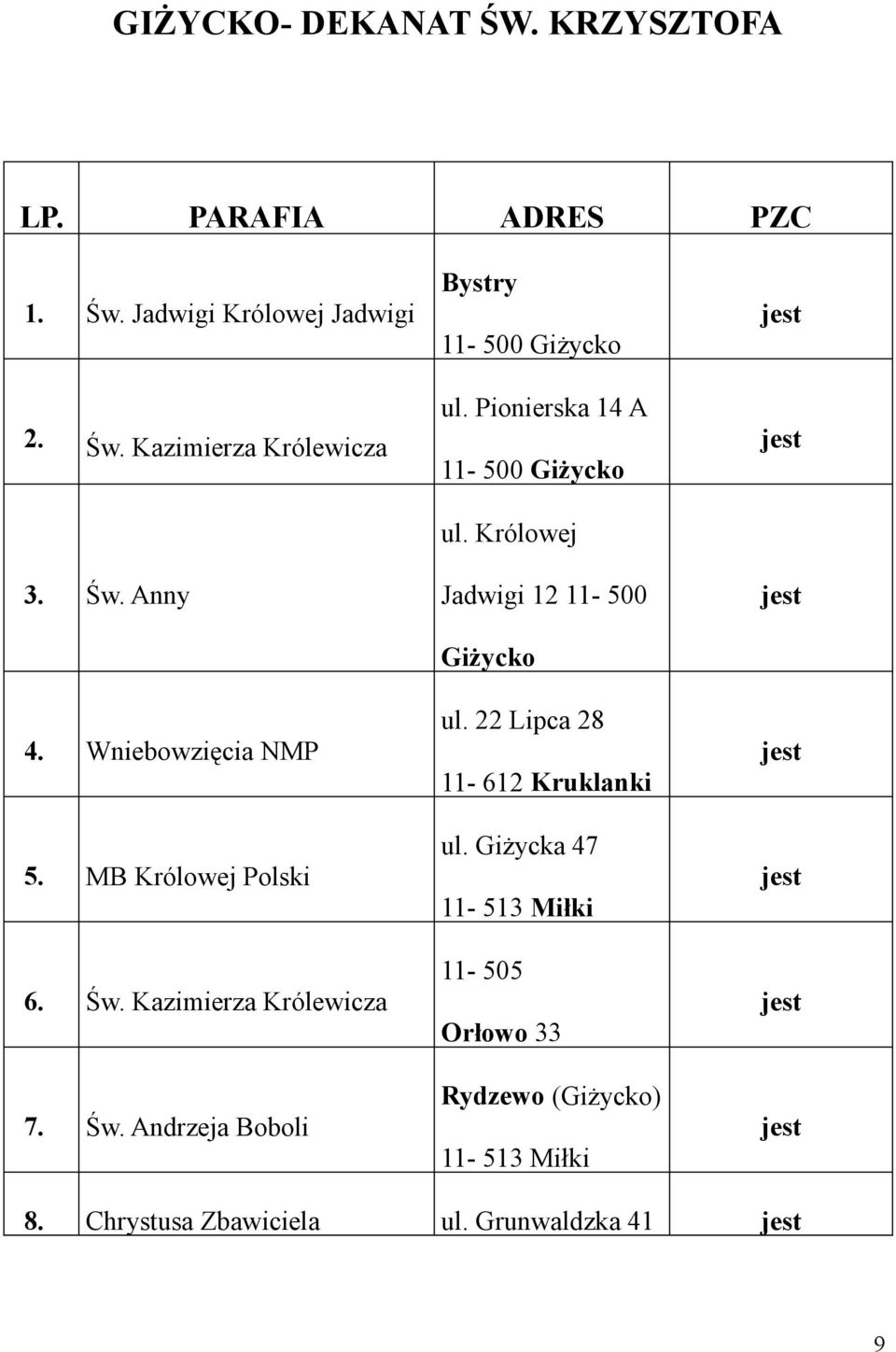 Pionierska 14 A 11-500 Giżycko ul. Królowej Jadwigi 12 11-500 Giżycko ul. 22 Lipca 28 11-612 Kruklanki ul.