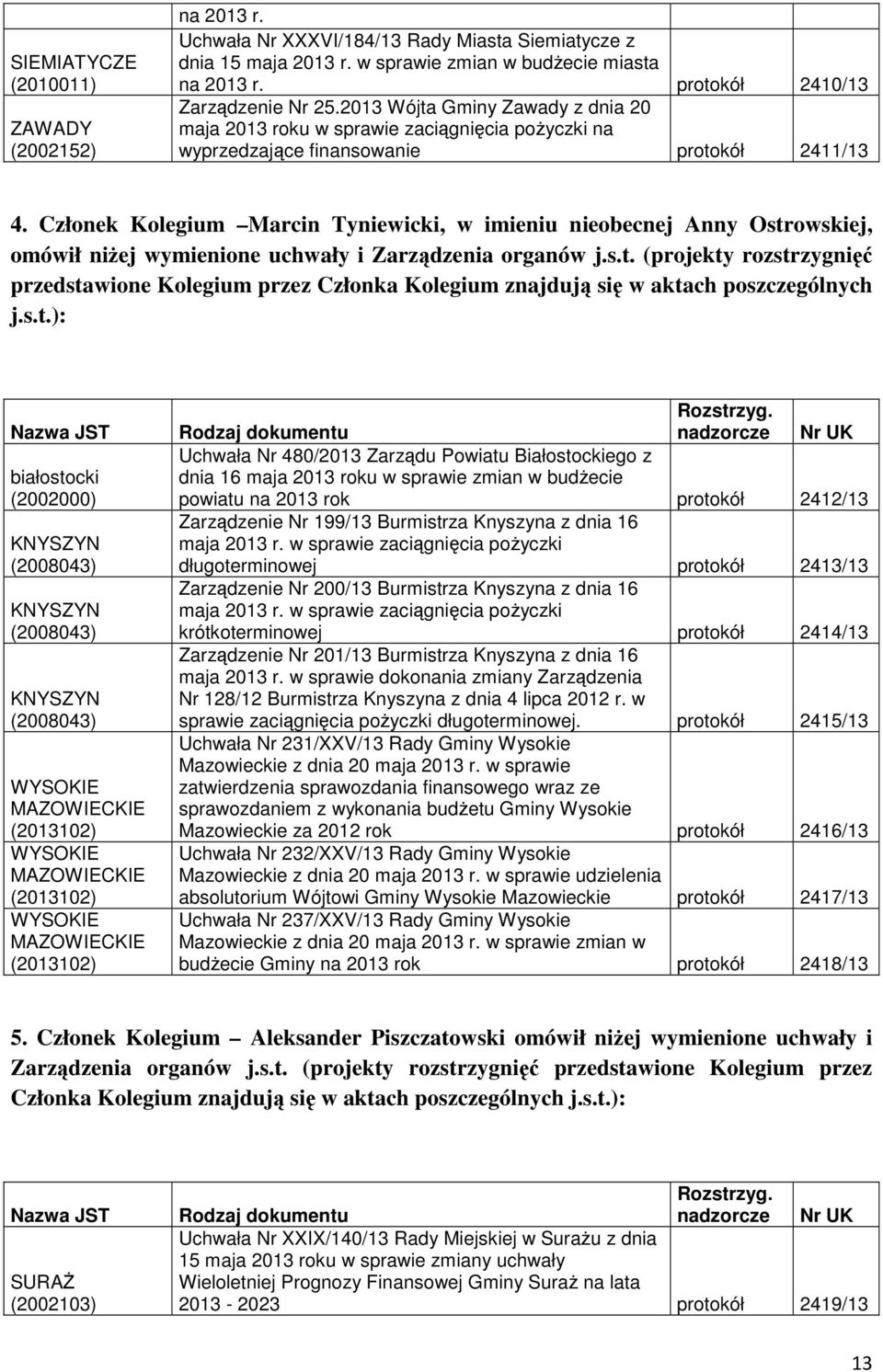 Członek Kolegium Marcin Tyniewicki, w imieniu nieobecnej Anny Ostrowskiej, omówił niżej wymienione uchwały i Zarządzenia organów j.s.t. (projekty rozstrzygnięć przedstawione Kolegium przez Członka Kolegium znajdują się w aktach poszczególnych j.