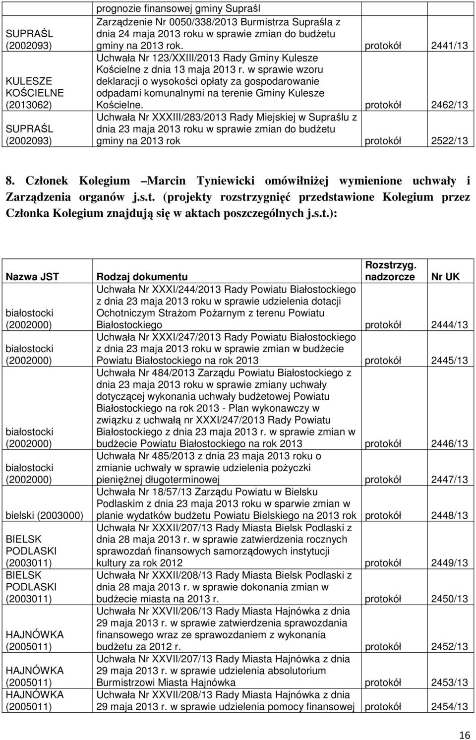 w sprawie wzoru deklaracji o wysokości opłaty za gospodarowanie odpadami komunalnymi na terenie Gminy Kulesze Kościelne.