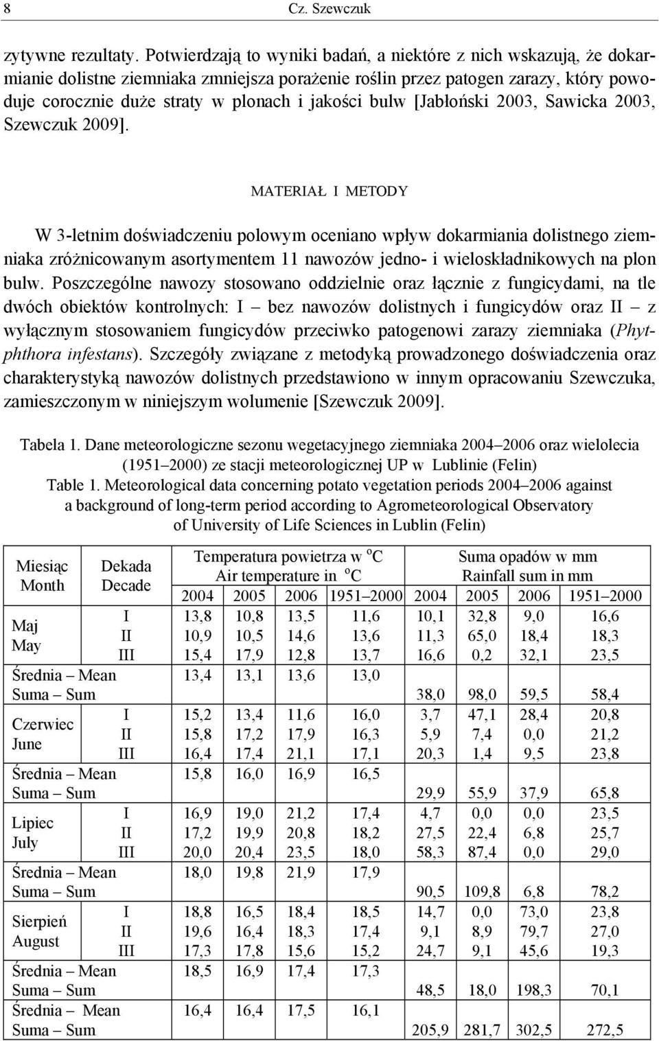 bulw [Jabłoński 2003, Sawicka 2003, Szewczuk 2009].