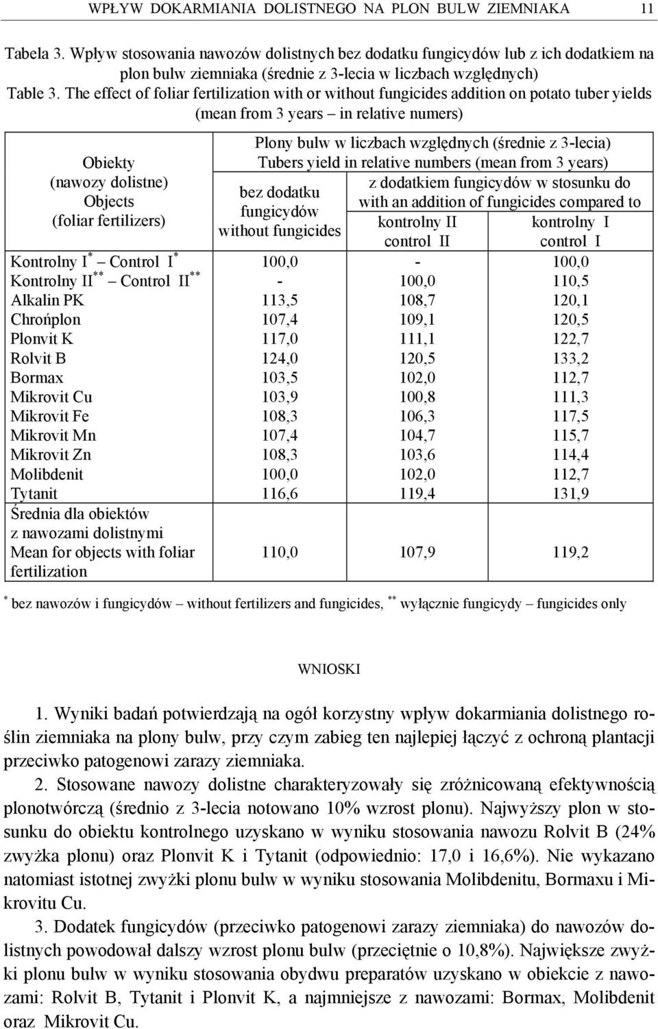 The effect of foliar fertilization with or without fungicides addition on potato tuber yields (mean from 3 years in relative numers) Obiekty (nawozy dolistne) Objects (foliar fertilizers) Kontrolny *