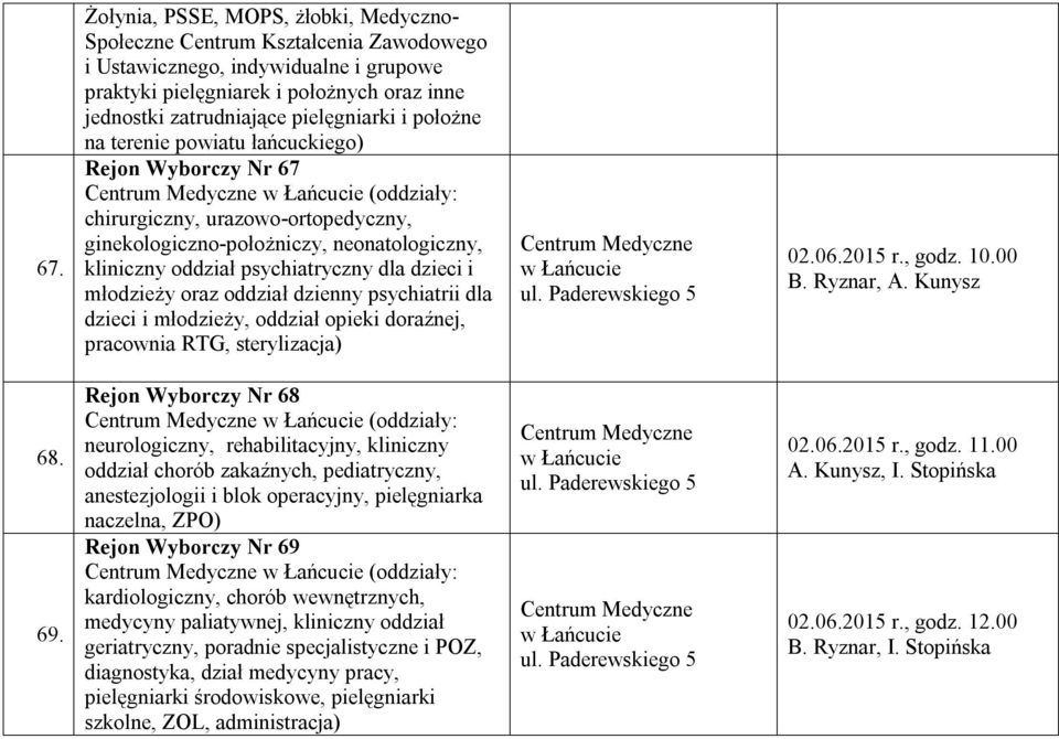 kliniczny oddział psychiatryczny dla dzieci i młodzieży oraz oddział dzienny psychiatrii dla dzieci i młodzieży, oddział opieki doraźnej, pracownia RTG, sterylizacja) Centrum Medyczne w Łańcucie ul.