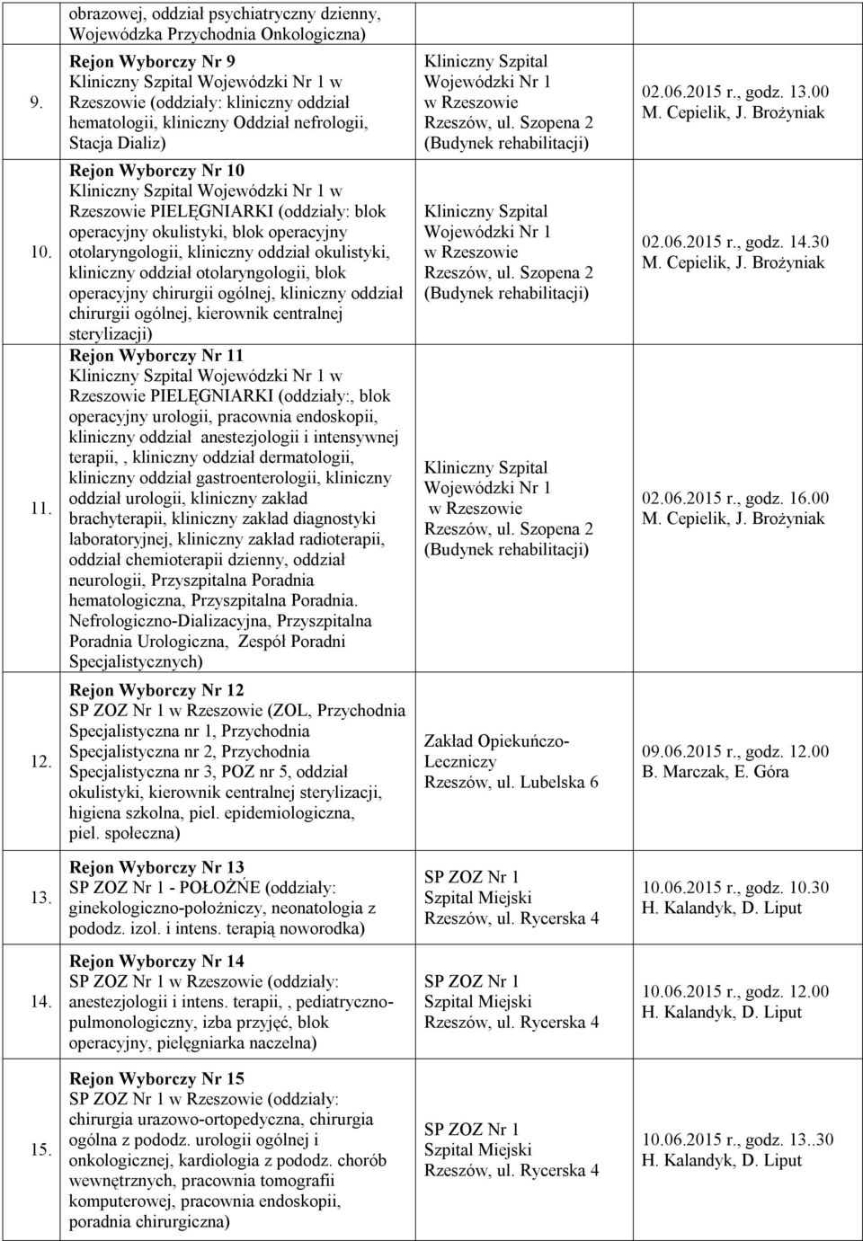 Wojewódzki Nr 1 w Rzeszowie PIELĘGNIARKI (oddziały: blok operacyjny okulistyki, blok operacyjny otolaryngologii, kliniczny oddział okulistyki, kliniczny oddział otolaryngologii, blok operacyjny