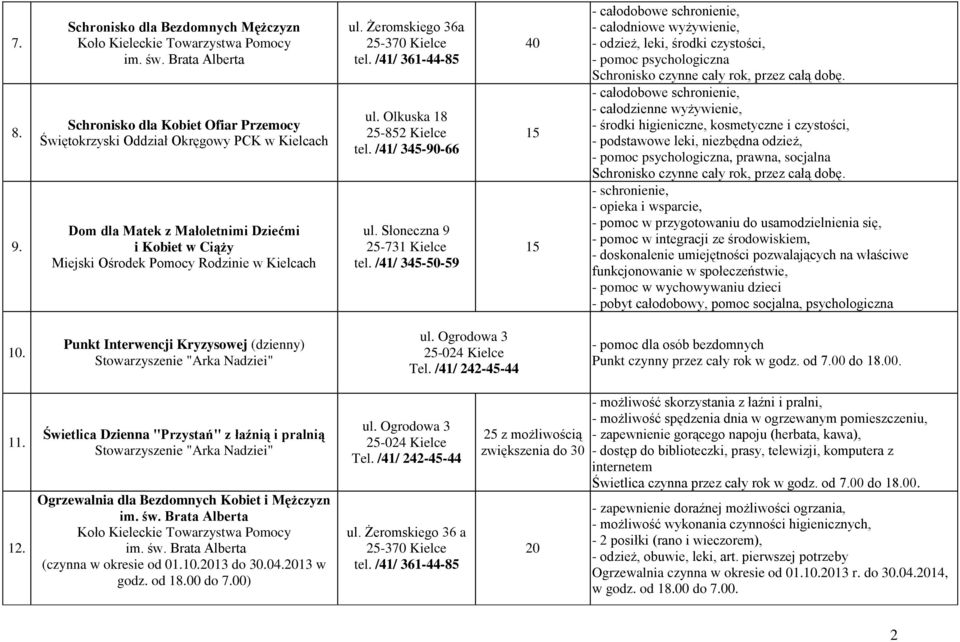 Ciąży Miejski Ośrodek Pomocy Rodzinie w Kielcach ul. Żeromskiego 36a 25-370 Kielce tel. /41/ 361-44-85 ul. Olkuska 18 25-852 Kielce tel. /41/ 345-90-66 ul. Słoneczna 9 25-731 Kielce tel.