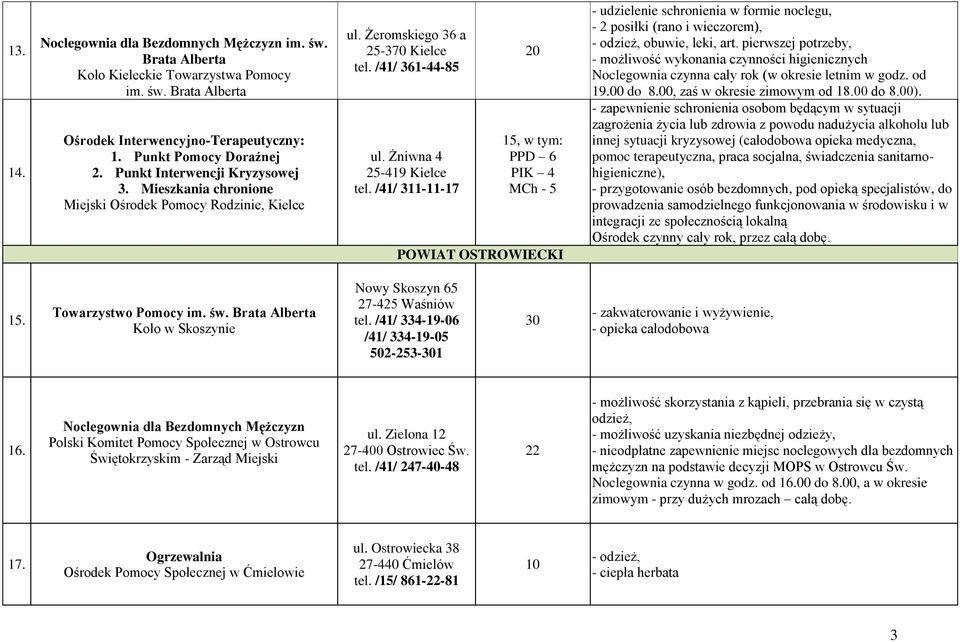 /41/ 311-11-17 20 15, w tym: PPD 6 PIK 4 MCh - 5 POWIAT OSTROWIECKI - udzielenie schronienia w formie noclegu, - 2 posiłki (rano i wieczorem), - odzież, obuwie, leki, art.