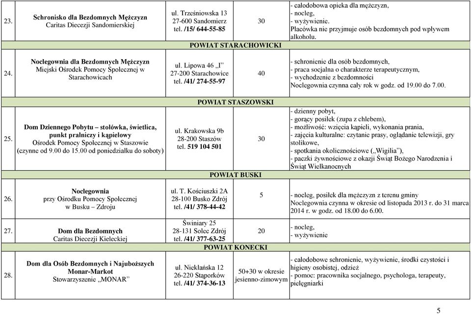 /41/ 274-55-97 40 - schronienie dla osób bezdomnych, - praca socjalna o charakterze terapeutycznym, - wychodzenie z bezdomności Noclegownia czynna cały rok w godz. od 19.00 do 7.00. 25.