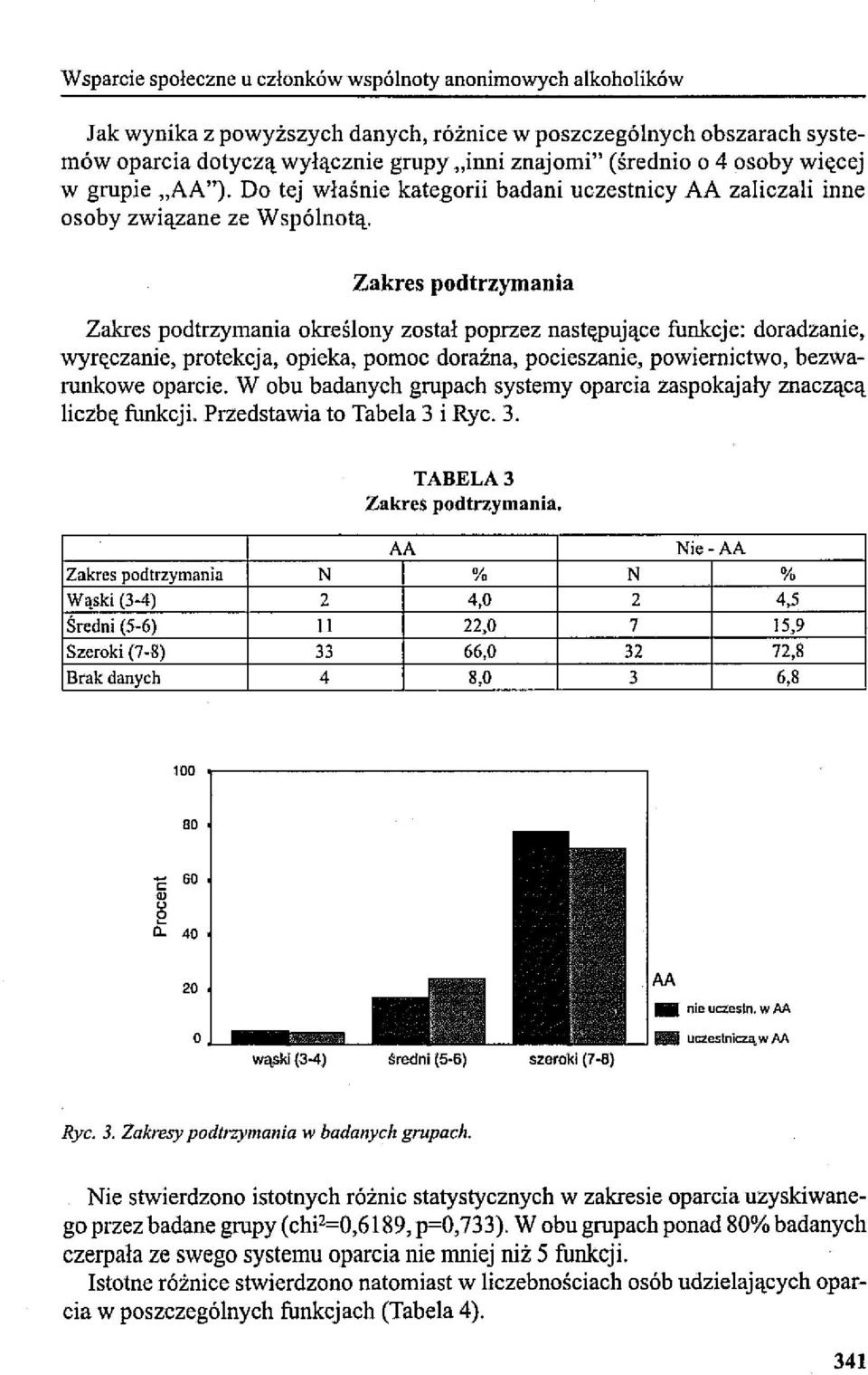 Zakres podtrzymania Zakres podtrzymania określony został poprzez następujące funkcje: doradzanie, wyręczanie, protekcja, opieka, pomoc doraźna, pocieszanie, powiernictwo, bezwarunkowe oparcie.