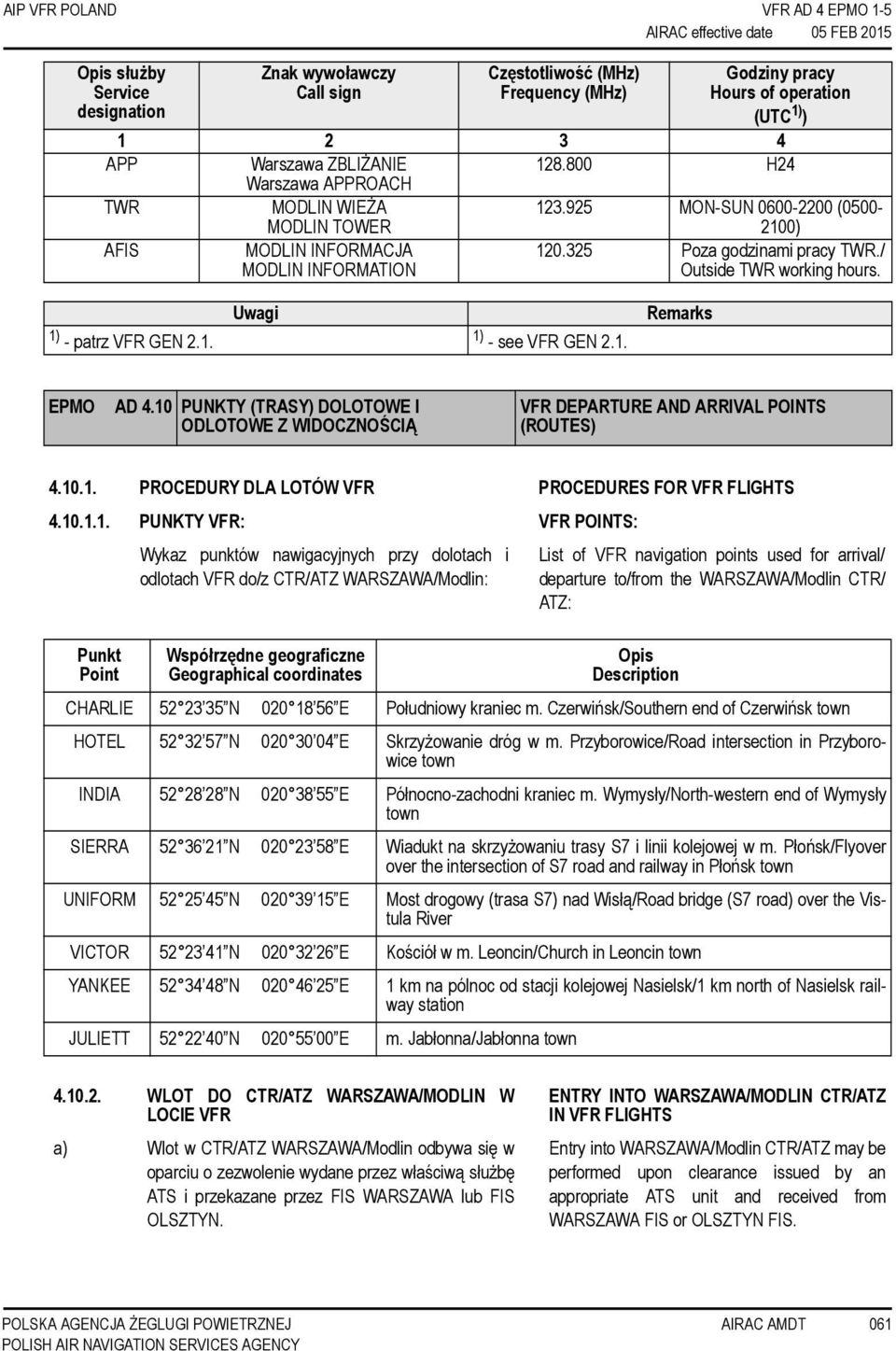 / Outside TWR working hours. 1) - patrz VFR GEN 2.1. Uwagi 1) - see VFR GEN 2.1. Remarks EPMO AD 4.10 PUNKTY (TRASY) DOLOTOWE I ODLOTOWE Z WIDOCZNOŚCIĄ VFR DEPARTURE AND ARRIVAL POINTS (ROUTES) 4.10.1. PROCEDURY DLA LOTÓW VFR PROCEDURES FOR VFR FLIGHTS 4.