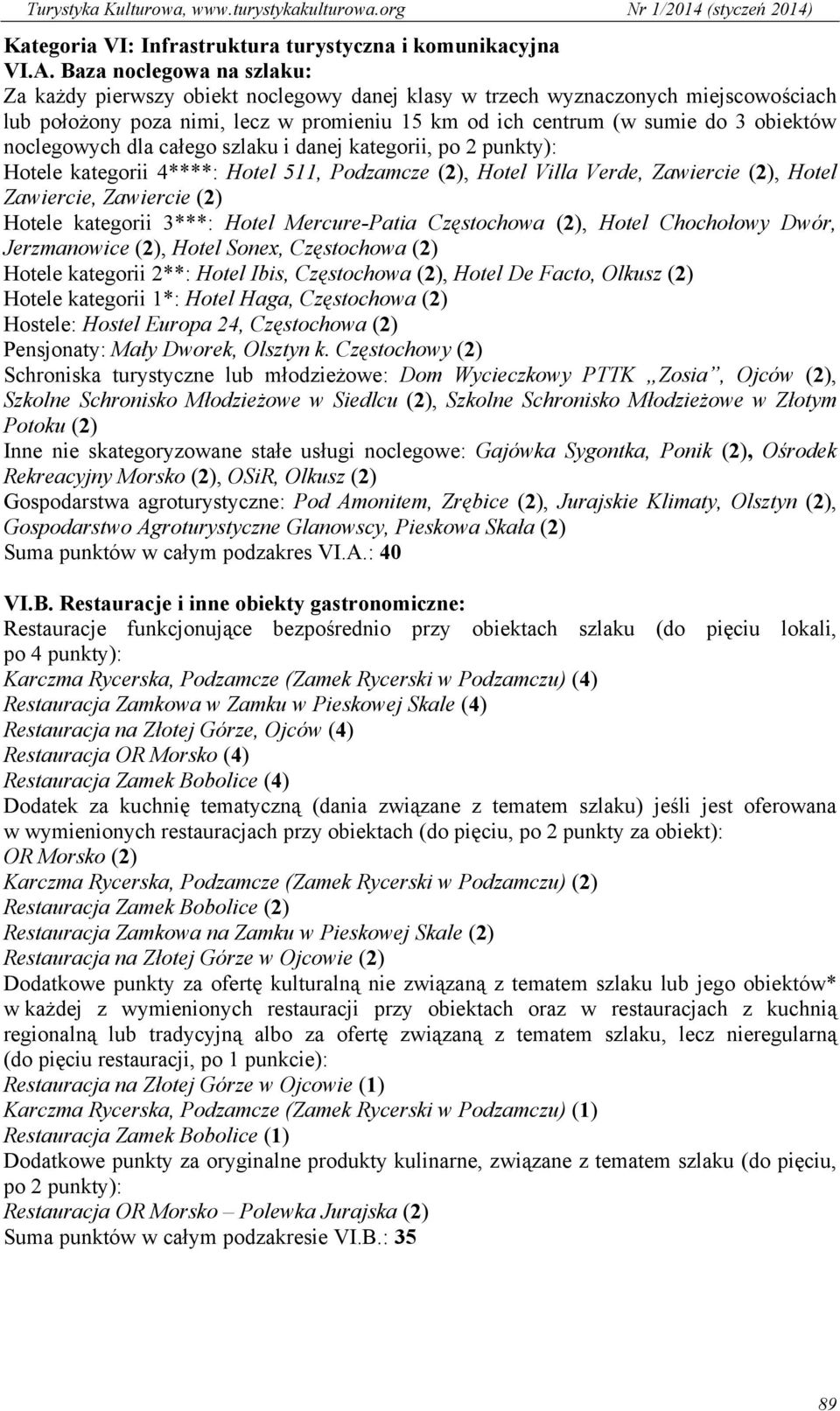 noclegowych dla całego szlaku i danej kategorii, po 2 punkty): Hotele kategorii 4****: Hotel 511, Podzamcze (2), Hotel Villa Verde, Zawiercie (2), Hotel Zawiercie, Zawiercie (2) Hotele kategorii