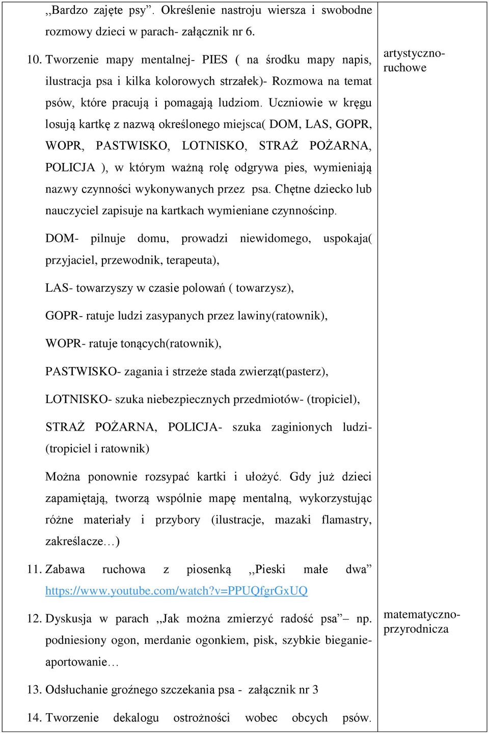 Uczniowie w kręgu losują kartkę z nazwą określonego miejsca( DOM, LAS, GOPR, WOPR, PASTWISKO, LOTNISKO, STRAŻ POŻARNA, POLICJA ), w którym ważną rolę odgrywa pies, wymieniają nazwy czynności