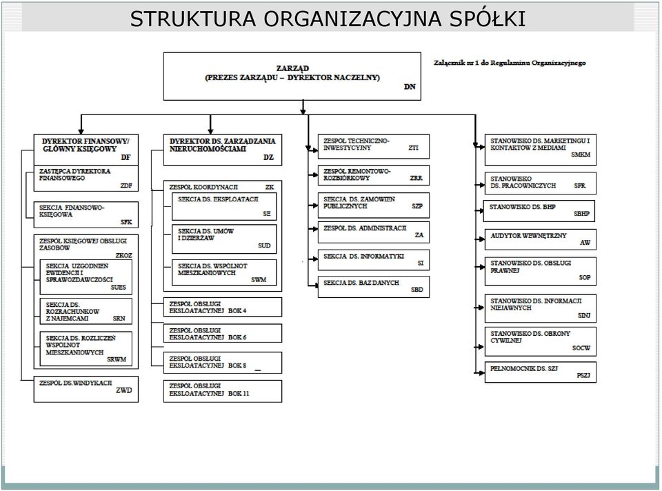 Spółka zarządza budynkami, mieszkaniami, lokalami użytkowymi, garażami,