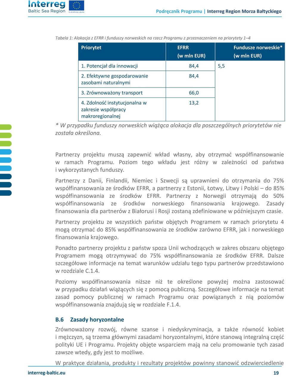 Zdolność instytucjonalna w zakresie współpracy makroregionalnej * W przypadku funduszy norweskich wiążąca alokacja dla poszczególnych priorytetów nie została określona.