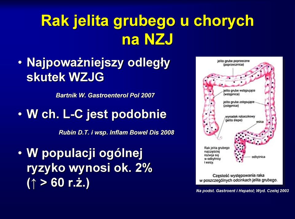 L-C jest podobnie Rubin D.T. i wsp.