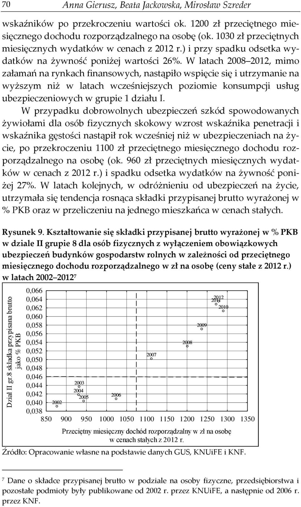 W latach 2008 2012, mimo załamań na rynkach finansowych, nastąpiło wspięcie się i utrzymanie na wyższym niż w latach wcześniejszych poziomie konsumpcji usług ubezpieczeniowych w grupie 1 działu I.