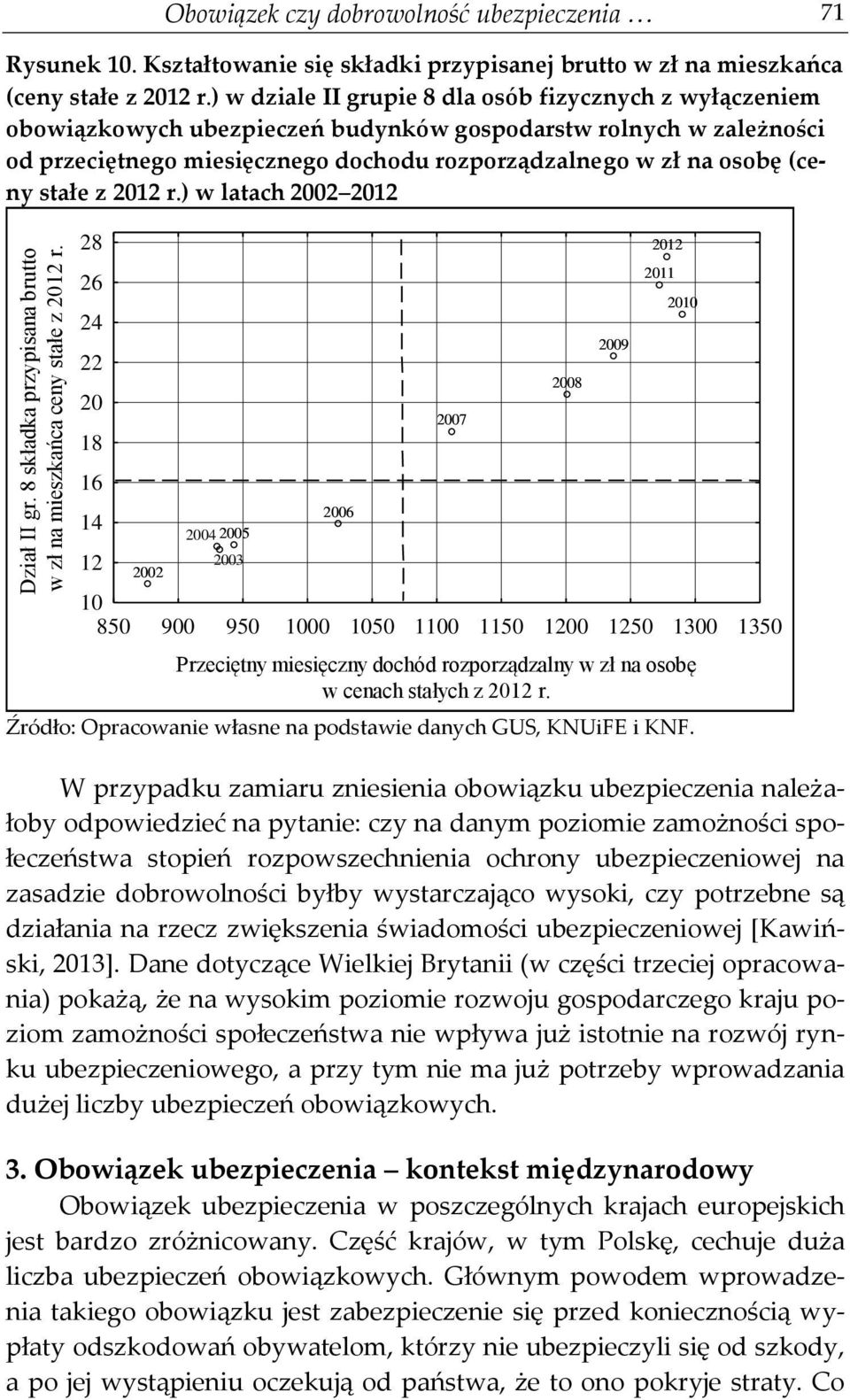 stałe z 2012 r.) w latach 2002 2012 Dział II gr. 8 składka przypisana brutto w zł na mieszkańca ceny stałe z 2012 r.