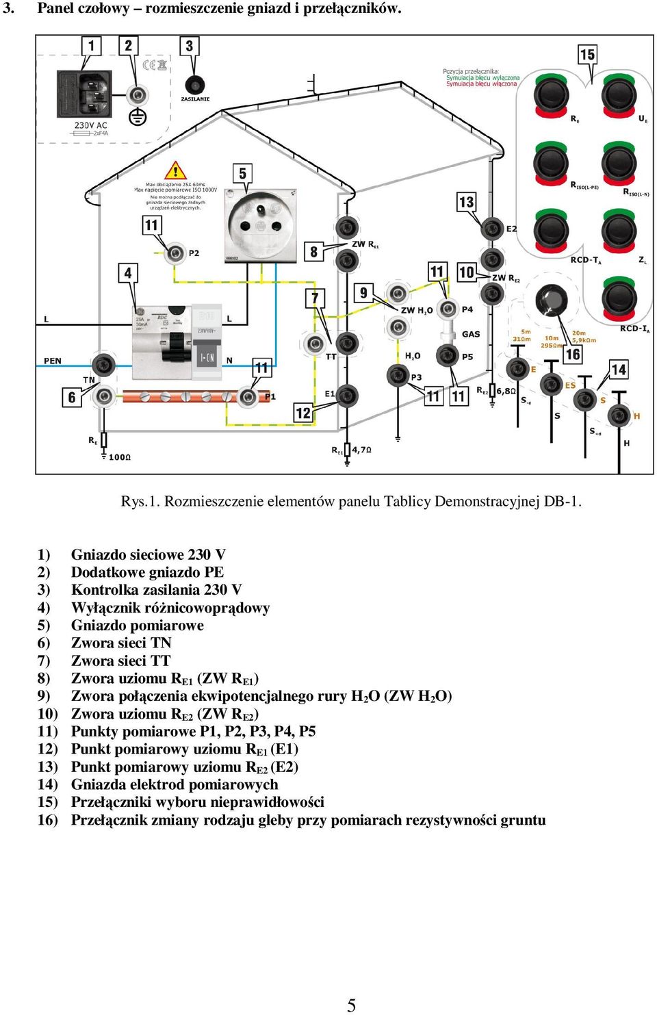 Zwora uziomu R E1 (ZW R E1) 9) Zwora połączenia ekwipotencjalnego rury H 2O (ZW H 2O) 10) Zwora uziomu R E2 (ZW R E2) 11) Punkty pomiarowe P1, P2, P3, P4, P5 12) Punkt