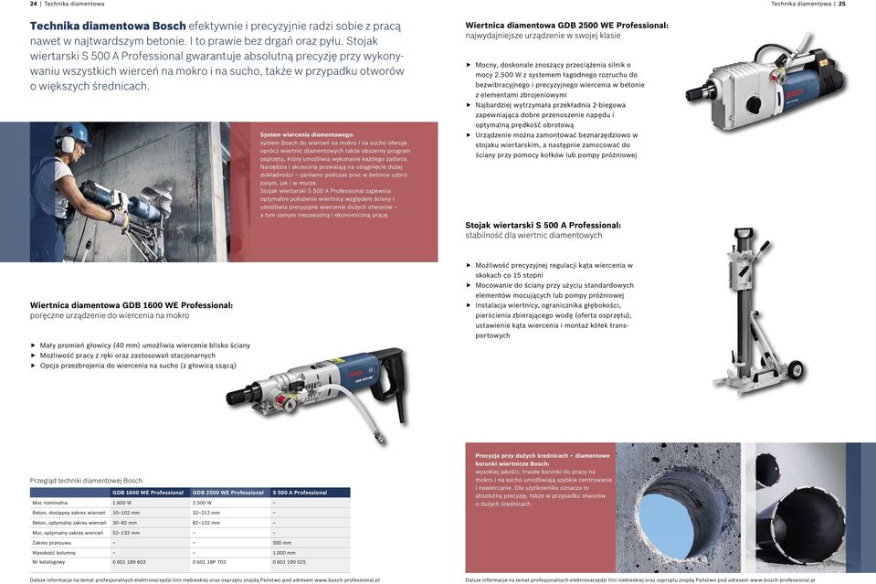 System wiercenia diamentowego: system Bosch do wierceń na mokro i na sucho oferuje oprócz wiertnic diamentowych także obszerny program osprzętu, który umożliwia wykonanie każdego zadania.