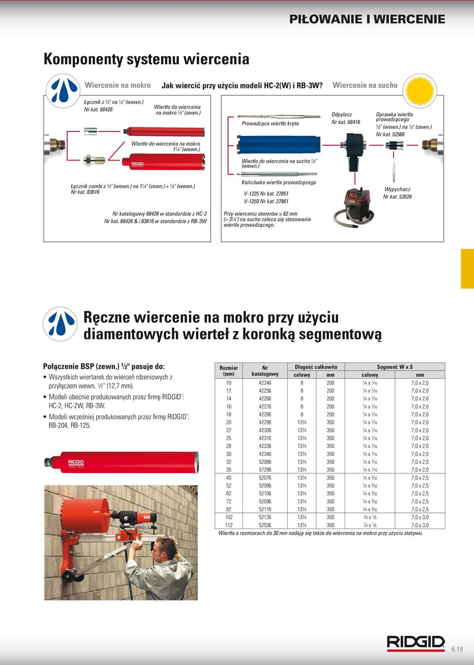 ) Wiertło do wiercenia na sucho 1 2" (wewn.) Łącznik combi z 1 2" (wewn.) na 1 1 4" (zewn.) + 1 2" (wewn.) kat. 83616 Końcówka wiertła prowadzącego V-1225 kat. 27851 V-1250 kat. 27861 Wypychacz kat.