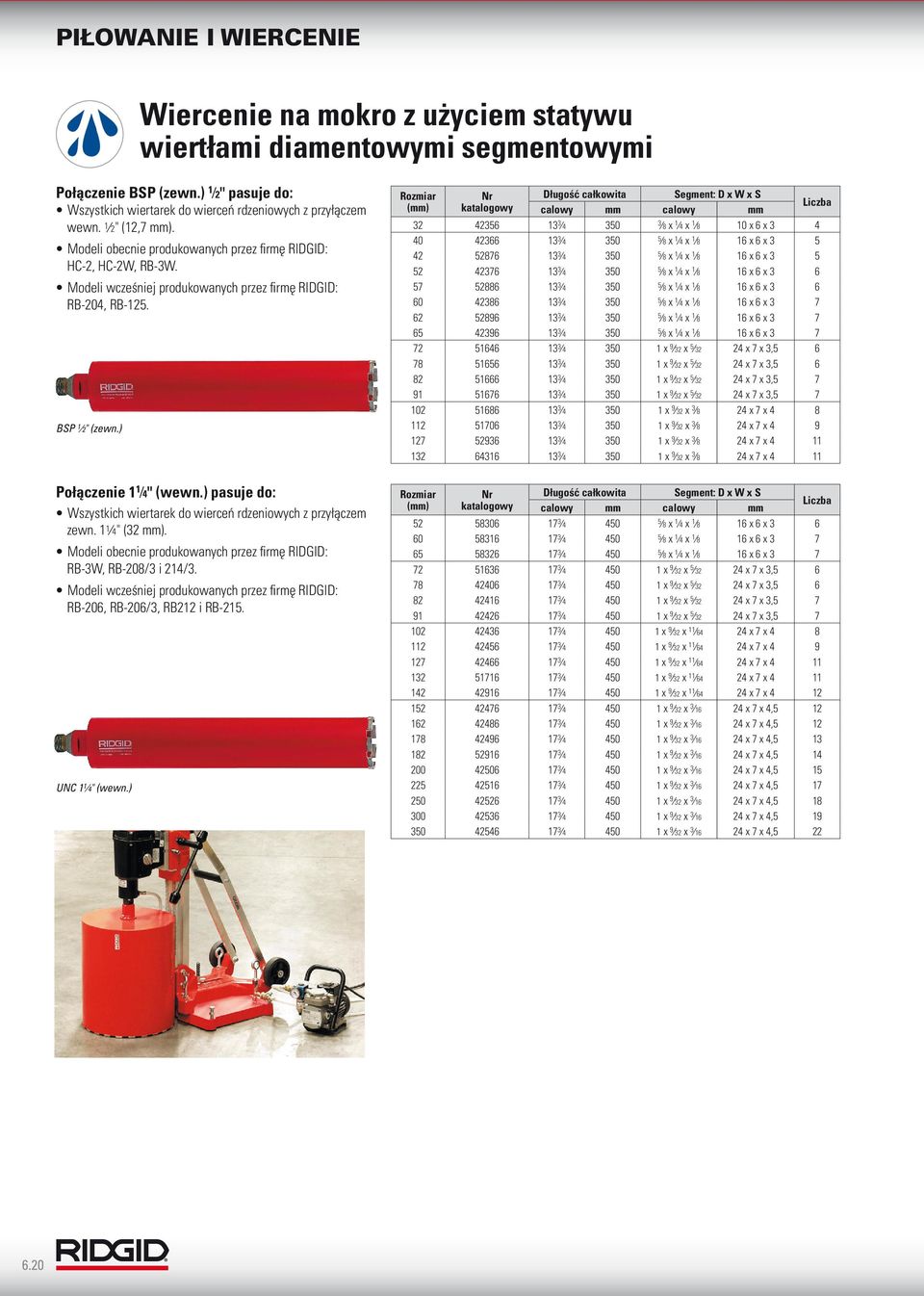 ) pasuje do: Wszystkich wiertarek do wierceń rdzeniowych z przyłączem zewn. 1 1 4" (32 ). Modeli obecnie produkowanych przez firmę RIDGID: RB-3W, RB-208/3 i 214/3.
