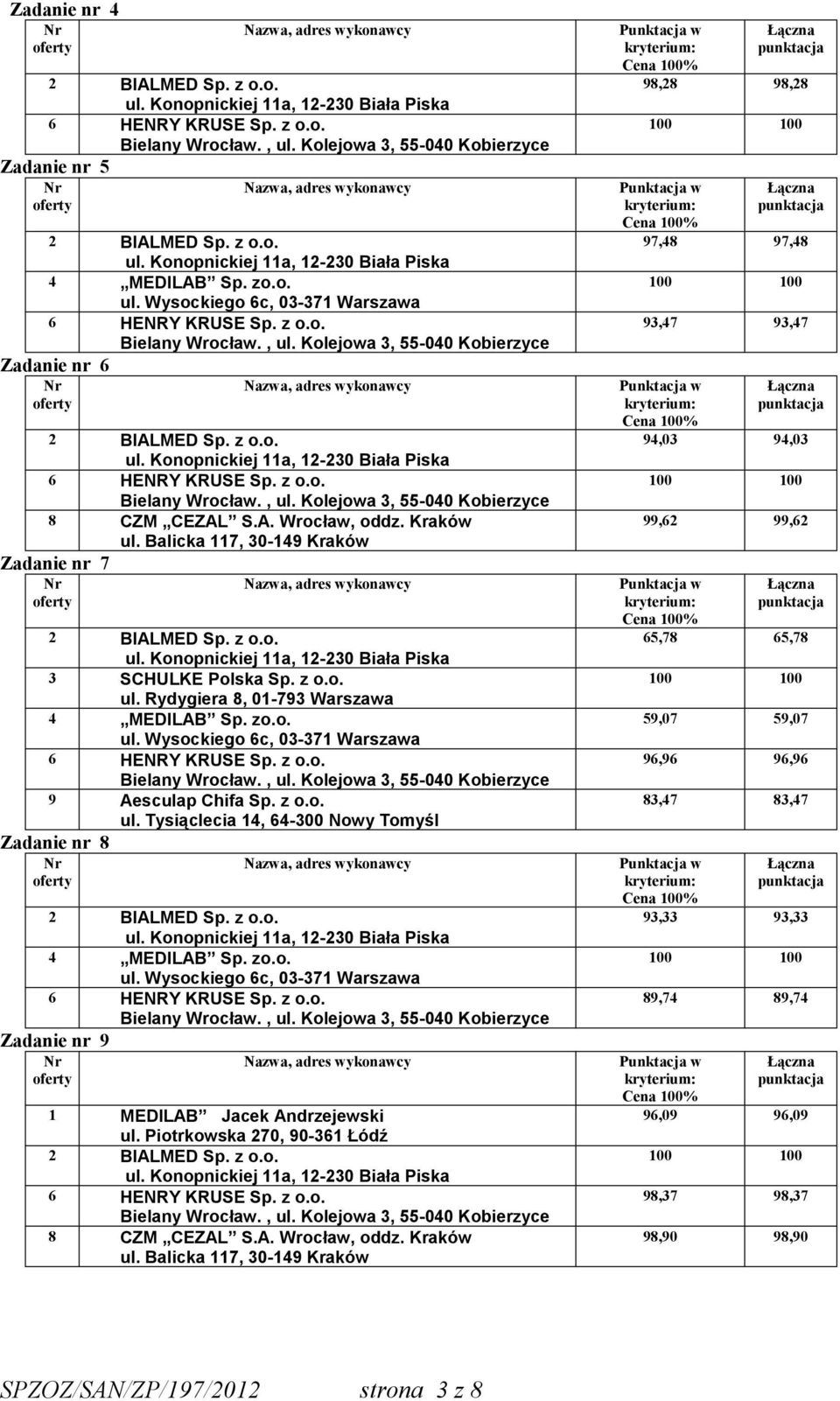 zo.o. ul. Wysockiego 6c, 03-371 Warszawa Zadanie nr 9 1 MEDILAB Jacek Andrzejewski ul. Piotrkowska 270, 90-361 Łódź 8 CZM CEZAL S.A. Wrocław, oddz. Kraków ul.