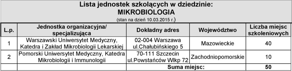 Mikrobiologii Lekarskiej ul.