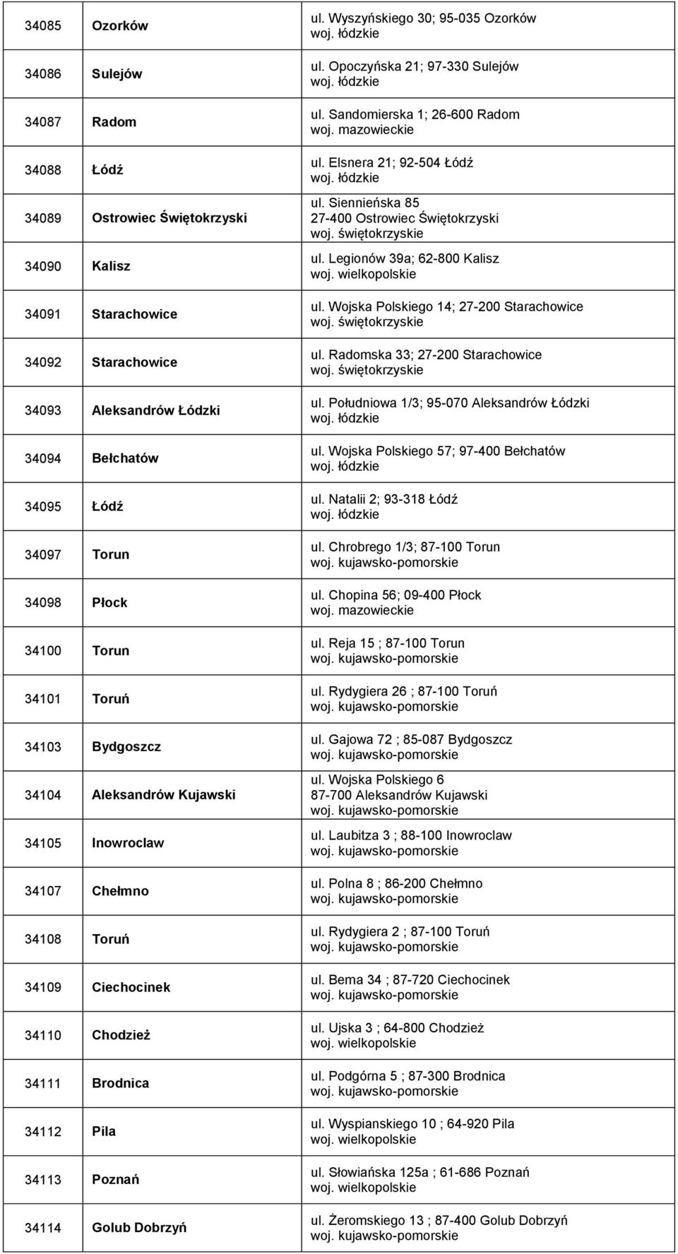 Golub Dobrzyń ul. Wyszyńskiego 30; 95-035 Ozorków ul. Opoczyńska 21; 97-330 Sulejów ul. Sandomierska 1; 26-600 Radom ul. Elsnera 21; 92-504 Łódź ul. Siennieńska 85 27-400 Ostrowiec Świętokrzyski ul.
