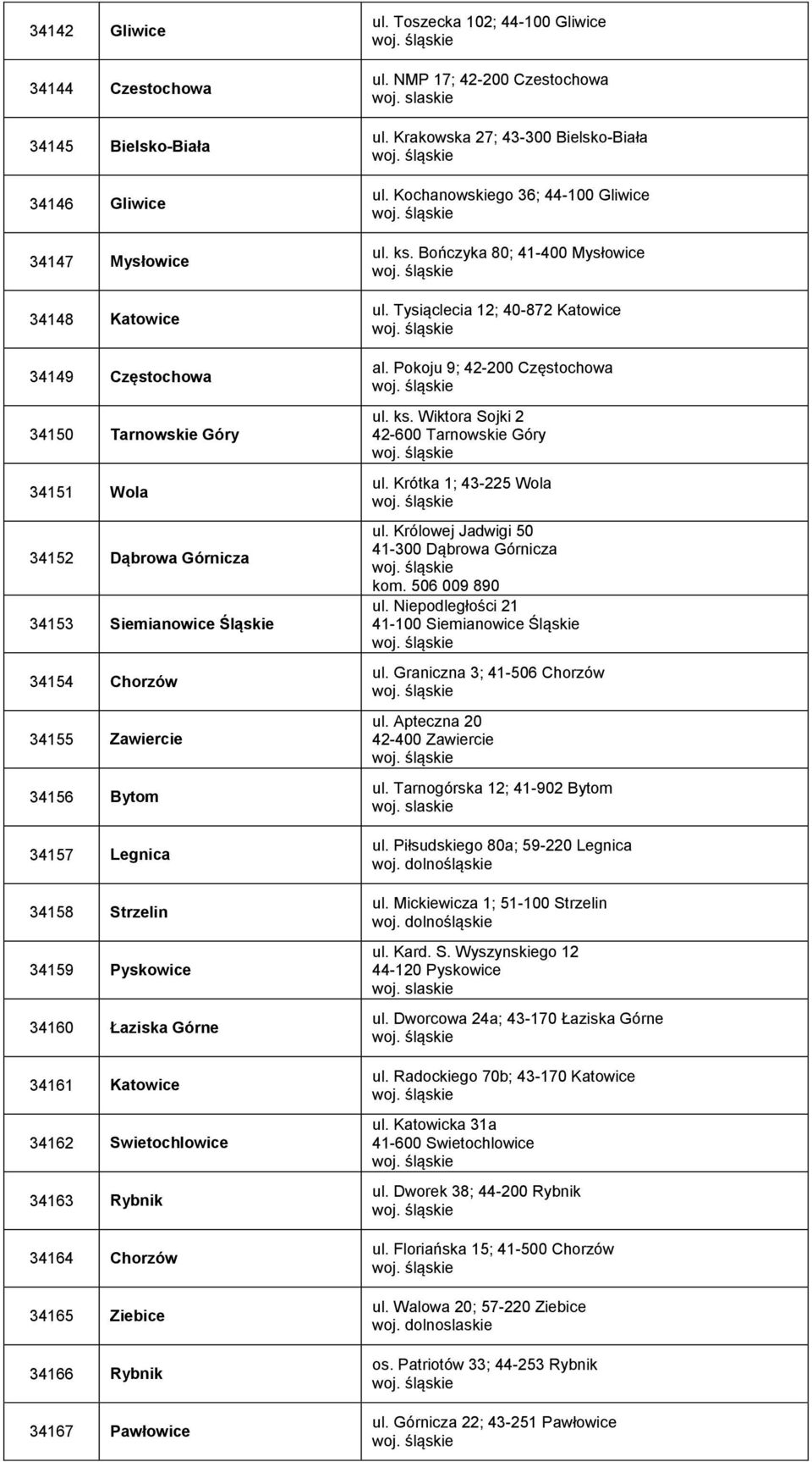 34167 Pawłowice ul. Toszecka 102; 44-100 Gliwice ul. NMP 17; 42-200 Czestochowa ul. Krakowska 27; 43-300 Bielsko-Biała ul. Kochanowskiego 36; 44-100 Gliwice ul. ks. Bończyka 80; 41-400 Mysłowice ul.