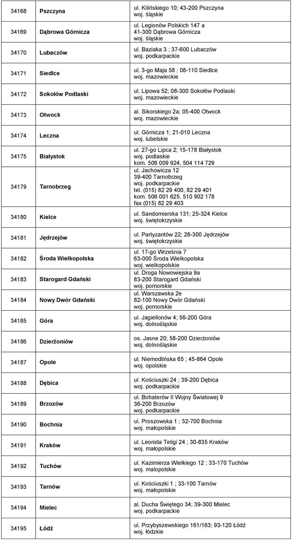 34195 Łódź ul. Kilińskiego 10; 43-200 Pszczyna ul. Legionów Polskich 147 a 41-300 Dąbrowa Górnicza ul. Baziaka 3 ; 37-600 Lubaczów ul. 3-go Maja 58 ; 08-110 Siedlce ul.