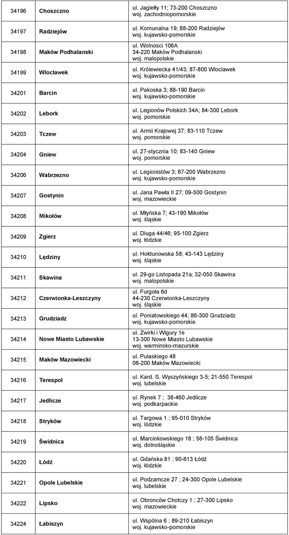 Lipsko 34224 Łabiszyn ul. Jagiełły 11; 73-200 Choszczno ul. Komunalna 19; 88-200 Radziejów ul. Wolnosci 106A 34-220 Maków Podhalanski ul. Królewiecka 41/43; 87-800 Wloclawek ul.